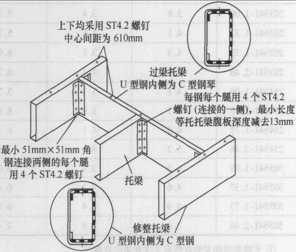 10.4 轻钢屋顶骨架设计